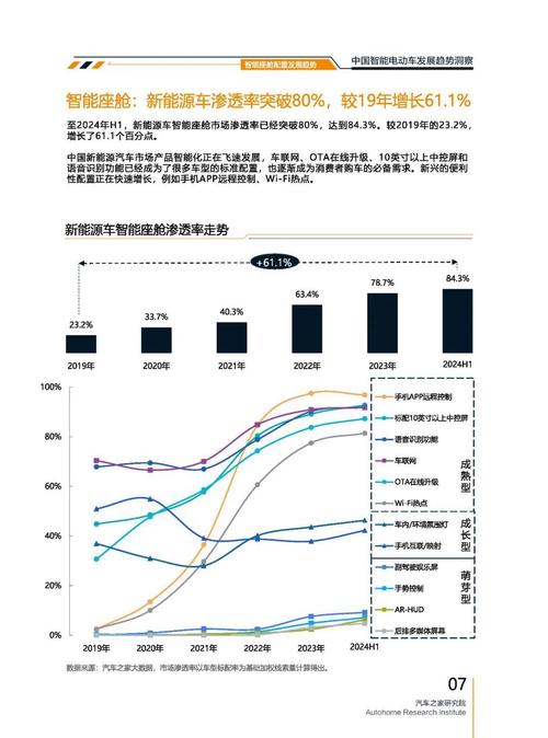广州307起亚对未来市场的预测，名爵汽车品牌文化的传播